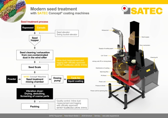 Satec Equipment GmbH Photo 1