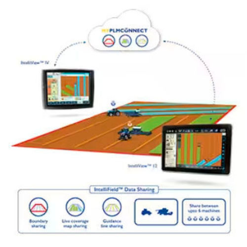 管理软件 - IntelliField™ - NEW HOLLAND/纽荷兰 - 数据管理 / 测绘 / 农用
