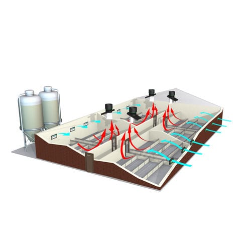 农用建筑通风系统 - EasyFlow® - Fancom B.V.