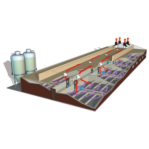 农用建筑通风系统 - CentralFlow - Fancom B.V.