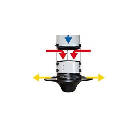农用建筑通风风扇 - ZLV Vario - REVENTA GmbH - 养殖场 / 空气循环 / 天花板