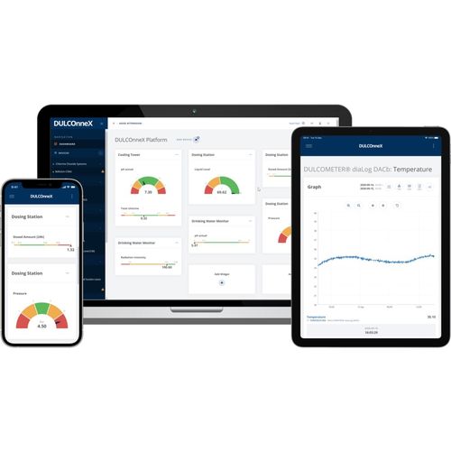 监控软件 - DULCONNEX Platform - ProMinent GmbH - 灌溉 / 实时 / 云计算