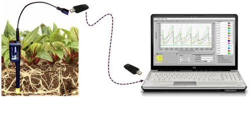 温度数据采集器 - PlantCare AG - 湿度 / USB / Web界面