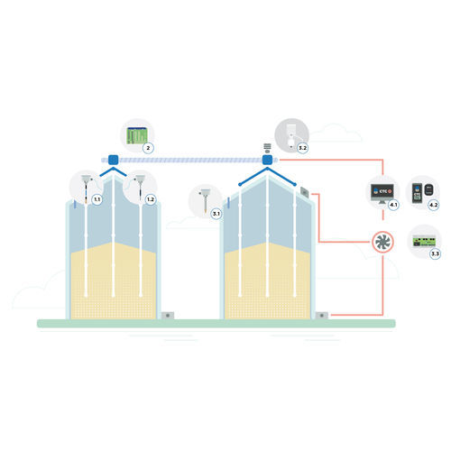 控制种子软件 - CTC + - GESCASER MONITORING SLU - 管理 / 数据显示系统 / 监控