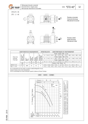 ETO 40 PUMPS SERIES