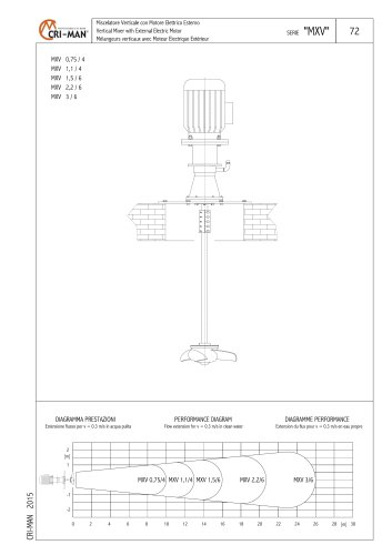 MXV MIXERS SERIES