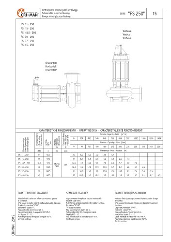 PS 250 PUMPS SERIES