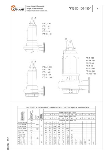 PTS 80 PUMPS SERIES