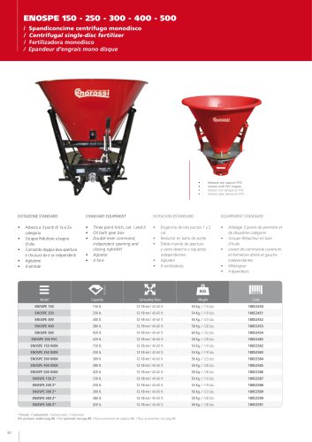 ENOSPE 150 – 250 – 300 – 400 – 500