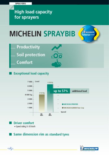 Michelin SPRAYBIB