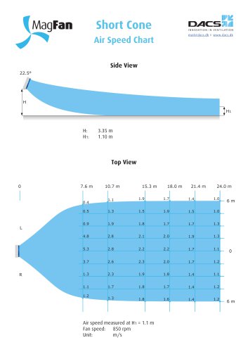 MagFan SC air flow chart