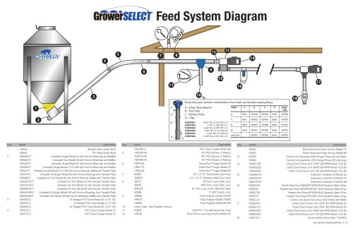 GrowerSELECT® Single Unloader Feed System Parts Diagram