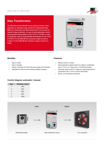 Manulink-2 manual operation