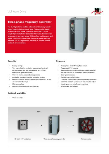 VLT Agro Drive frequency controller