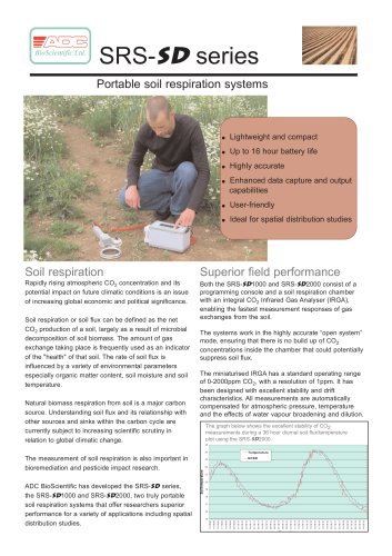 SRS-SD2000 Intelligent portable soil respiration system
