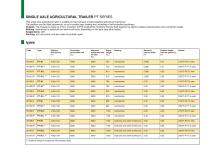 SINGLE AXLE AGRICULTURAL TRAILER PT SERIES