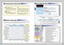 Catalog on Plastic Nozzles