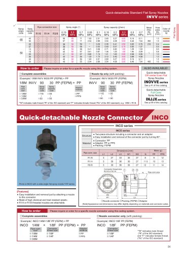 quick-detrachable Nozzle connector