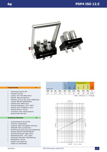PDP4 ISO 12.5
