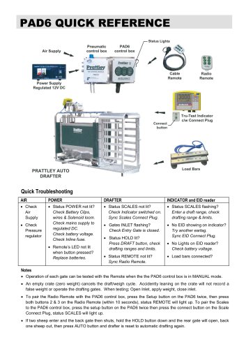 PAD6 QUICK REFERENCE