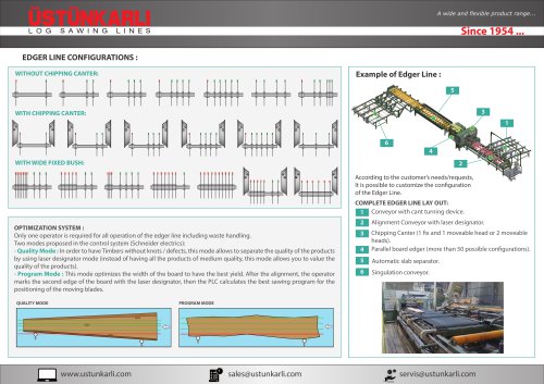 EDGER LINE CONFIGURATIONS