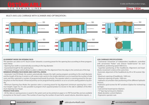 MULTI-AXIS LOG CARRIAGE WITH SCANNER AND OPTIMIZATION