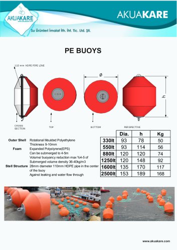 BUOYS CATALOGUE