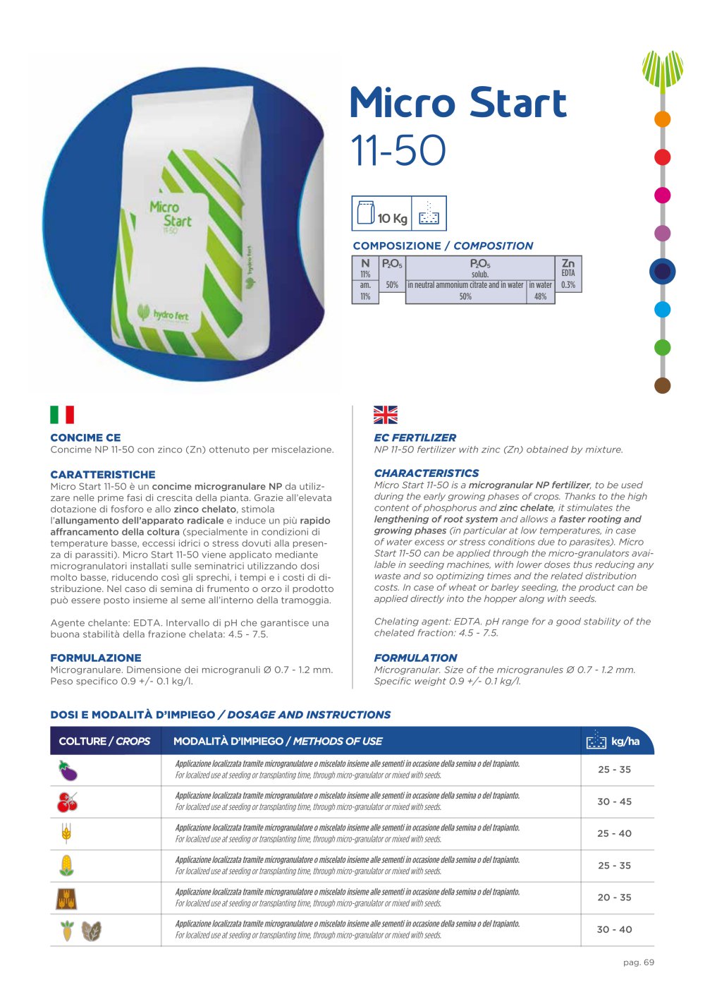 Micro Start 11 &ndash; 50 - Hydro Fert