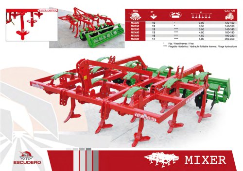 MIXER MX