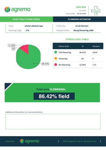 FLOWERING ESTIMATOR