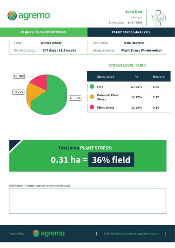 Plant Stress Analysis