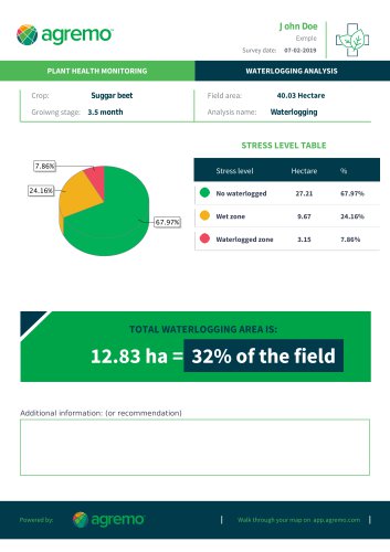 WATERLOGGING ANALYSIS