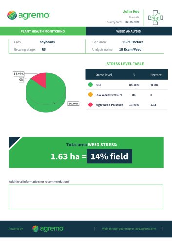 Weed Control Analysis