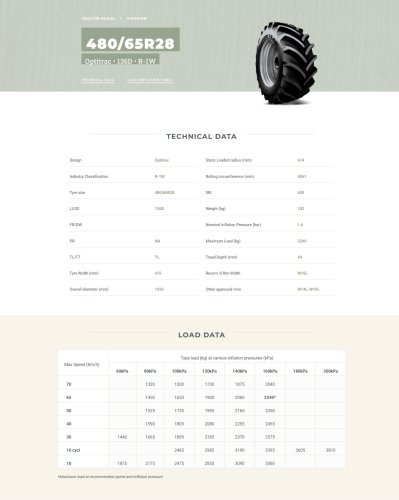 480/65R28