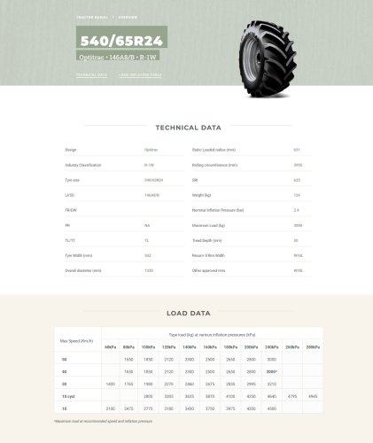540/65R24