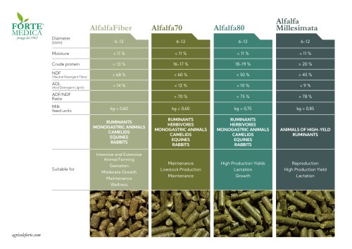 ALFALFA PELLETS