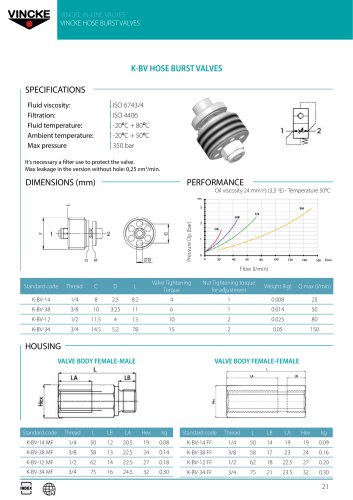 K-BV HOSE BURST VALVES